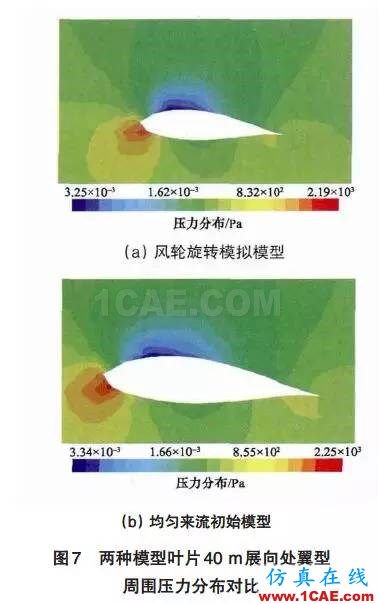 風電機組葉片流固耦合的數(shù)值模擬方法ansys workbanch圖片20