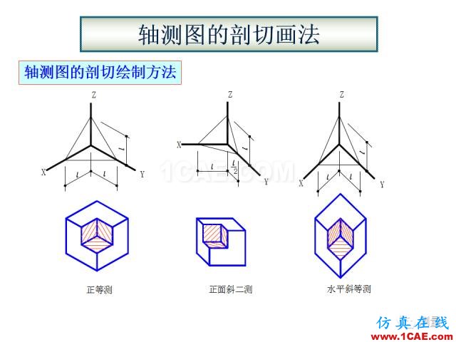 剖面圖與斷面圖的圖樣畫(huà)法基礎(chǔ)教程【AutoCAD教程】AutoCAD仿真分析圖片38