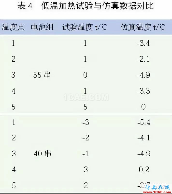 新能源汽車(chē)電池包液冷熱流如何計(jì)算？ansys圖片21