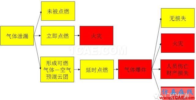 關于石油化工安全，CFD能做什么fluent圖片5