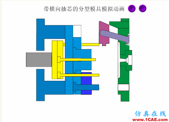 【機(jī)械原理】模具動(dòng)態(tài)圖，制造原理一秒get！機(jī)械設(shè)計(jì)技術(shù)圖片5