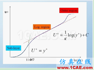 關于FLUENT中Y+的一些討論fluent結果圖片2