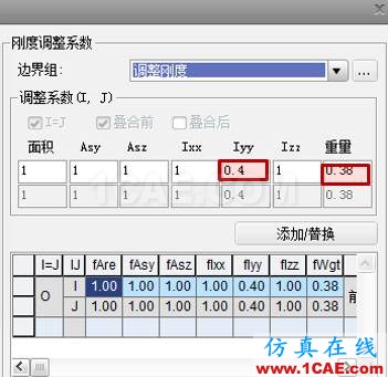 連載-“老朱陪您學Civil”之梁橋抗震7Midas Civil應(yīng)用技術(shù)圖片6