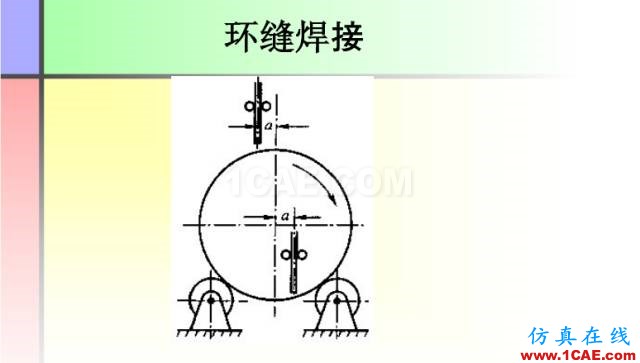 100張PPT，講述大學(xué)四年的焊接工藝知識(shí)，讓你秒變專家機(jī)械設(shè)計(jì)圖片25