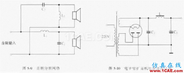 電路設(shè)計大全:上/下拉電阻、串聯(lián)匹配/0Ω電阻、磁珠、電感應(yīng)用HFSS培訓(xùn)課程圖片3