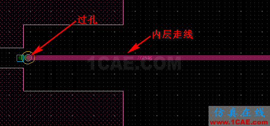 分享交流 | 一種70G免焊高速連接器（下）：走線在內層有兩個過孔應用與測試分析【轉發】HFSS培訓課程圖片4