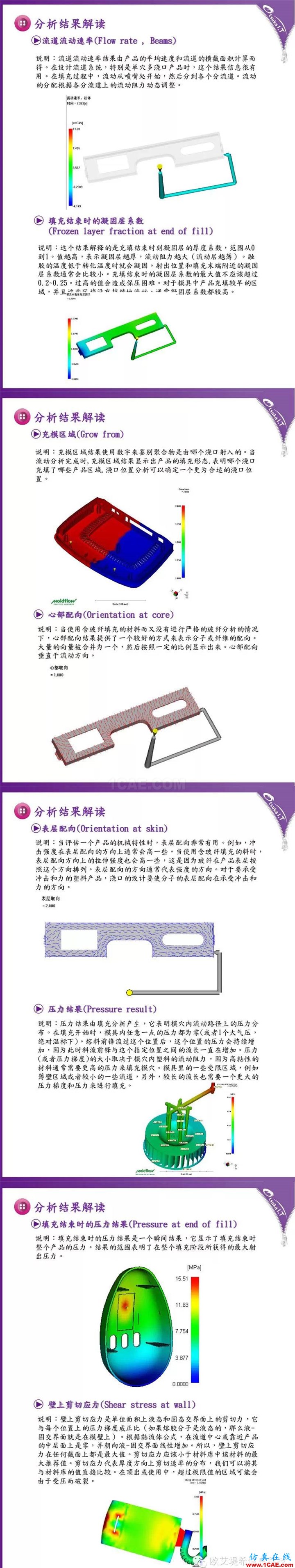 Moldflow 報告解讀技巧-充填、保壓分析結(jié)果moldflow仿真分析圖片3