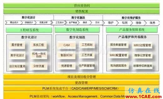 CAD/CAE/CAM/PLM無縫銜接的一體化解決方案機(jī)械設(shè)計圖片5