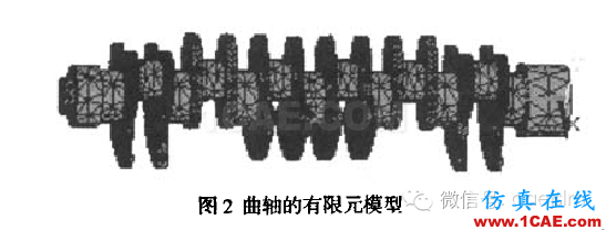 模態(tài)分析方法在發(fā)動機曲軸上的應(yīng)用研究cae-fea-theory圖片4