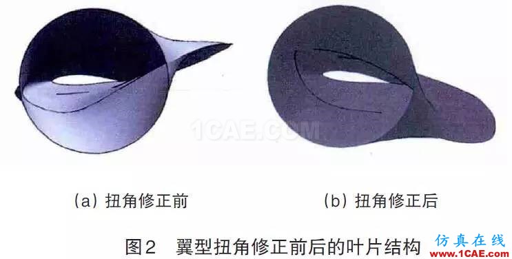 風電機組葉片流固耦合的數(shù)值模擬方法ansys培訓(xùn)的效果圖片13