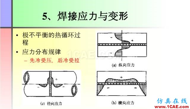 100張PPT，講述大學(xué)四年的焊接工藝知識(shí)，讓你秒變專家機(jī)械設(shè)計(jì)技術(shù)圖片10