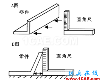 【測量技術】機械工程師必須要了解的產(chǎn)品測量常識機械設計圖例圖片11