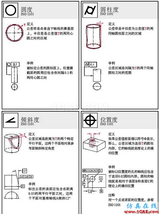 動畫版演示形位公差，這下容易理解了AutoCAD培訓(xùn)教程圖片2