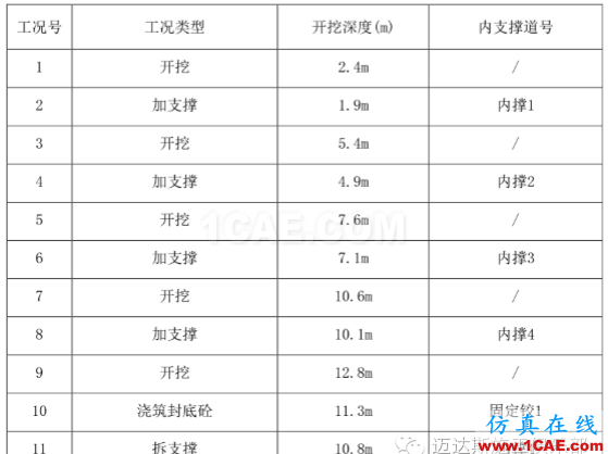 X#墩內(nèi)支撐優(yōu)化設(shè)計(jì)方案(含計(jì)算書)Midas Civil技術(shù)圖片8
