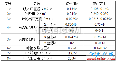 【技術(shù)貼】如何才能快速設(shè)計出一款低成本、高性能的離心泵產(chǎn)品？Pumplinx旋轉(zhuǎn)機構(gòu)有限元分析圖片10