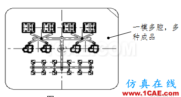 模具設(shè)計(jì)指南第三講:注塑澆口、(筋)骨位、臂厚對模具的要求moldflow分析案例圖片11