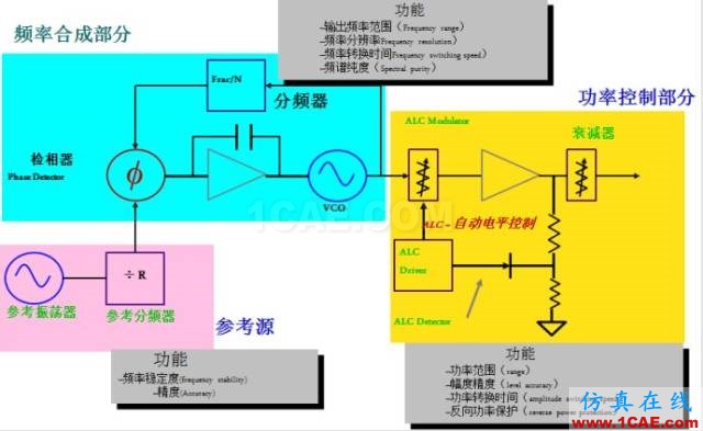 IC好文推薦：信號源是如何工作的？HFSS仿真分析圖片12