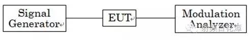對講機產(chǎn)品FCC認(rèn)證中的常見項目解讀ADS電磁學(xué)習(xí)資料圖片12
