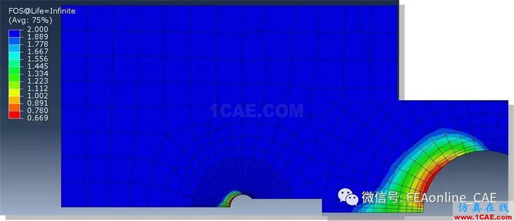 FE-SAFE使用Abaqus的ODB文件進行疲勞運算【轉(zhuǎn)發(fā)】fe-Safe分析案例圖片5