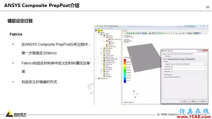 技術分享 | 58張PPT，帶您了解ANSYS復合材料解決方案【轉發】ansys仿真分析圖片30