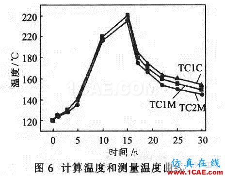ADC12壓鑄過程的溫度場數值模擬與 工藝參數的優化ansys分析案例圖片12