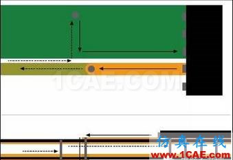 德州儀器工程師：降低RF電路寄生信號的八個設計規則ansys hfss圖片2
