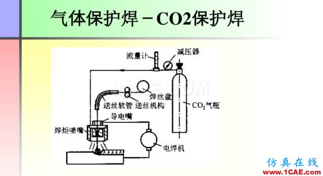 100張PPT，講述大學(xué)四年的焊接工藝知識(shí)，讓你秒變專家機(jī)械設(shè)計(jì)圖片27