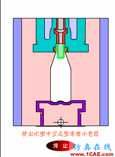 【機(jī)械原理】模具動(dòng)態(tài)圖，制造原理一秒get！機(jī)械設(shè)計(jì)資料圖片22