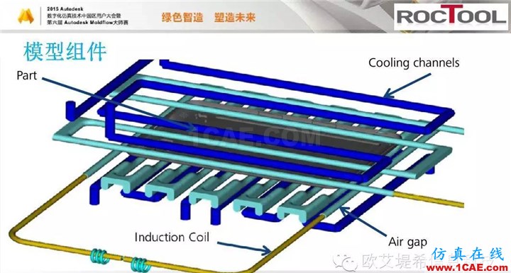 Moldflow 重大福利 快來領(lǐng)取!!! 高峰論壇演講PPT之六moldflow仿真分析圖片17