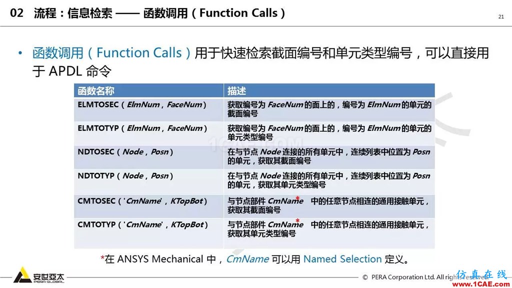 ansys General Contact在接觸定義中的運用（44頁PPT+視頻）ansys workbanch圖片21