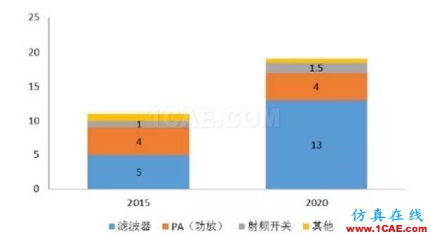 從通信到智能汽車等，細(xì)解射頻技術(shù)如何助推熱門行業(yè)發(fā)展HFSS仿真分析圖片3