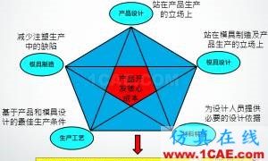 模流分析:注塑業的隱性成本及MoldFlow素養moldflow注塑分析圖片8