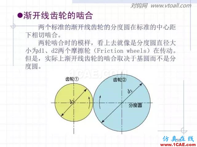齒輪齒條的基本知識與應用！115頁ppt值得細看！機械設計圖例圖片36