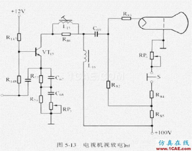 電路設(shè)計大全:上/下拉電阻、串聯(lián)匹配/0Ω電阻、磁珠、電感應(yīng)用HFSS圖片6