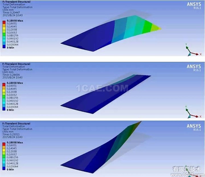 【技術】ANSYS FLUENT動網格，呈現精彩動態過程fluent培訓課程圖片11