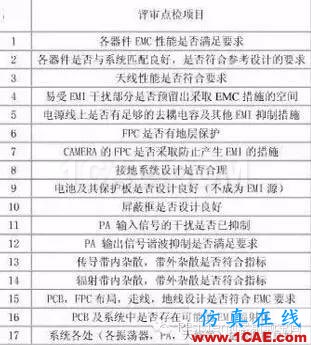 簡述電子設(shè)計(jì)中的EMC、EMI、ESDHFSS分析案例圖片3
