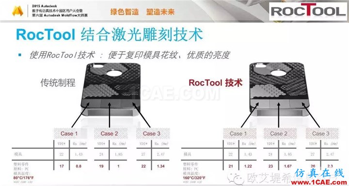 Moldflow 重大福利 快來領(lǐng)取!!! 高峰論壇演講PPT之六moldflow分析案例圖片34