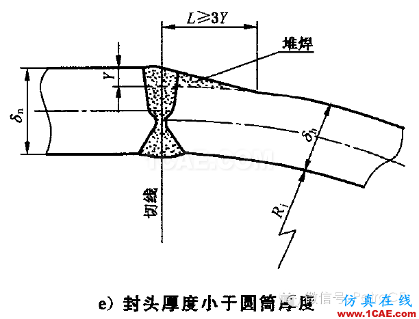 化工設備：用Ansys對球形封頭與筒體連接區的應力分析ansys圖片3