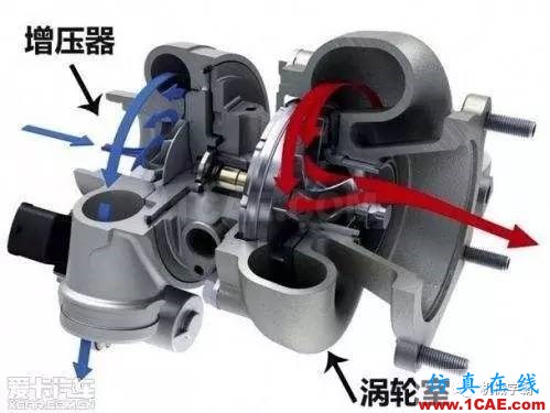 渦輪增壓器是怎么運作的？原理視頻機械設計教程圖片4