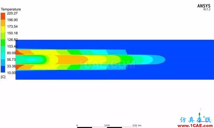 技術 | 魚雷發動機冷卻系統CFD仿真解決方案ansys結構分析圖片21