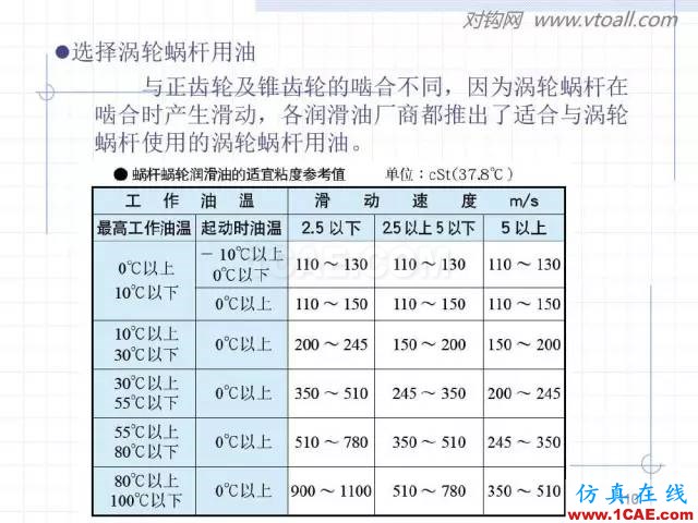 齒輪齒條的基本知識與應用！115頁ppt值得細看！機械設計技術圖片110