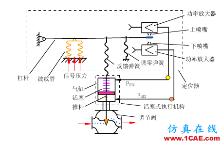 常見儀表原理，這些動圖讓你看個明白機械設計圖例圖片27