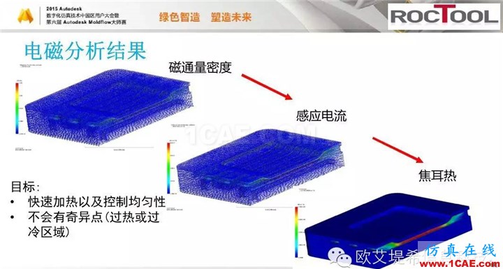 Moldflow 重大福利 快來領(lǐng)取!!! 高峰論壇演講PPT之六moldflow結(jié)果圖片20