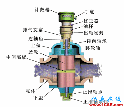 常見儀表原理，這些動圖讓你看個明白機械設計教程圖片14