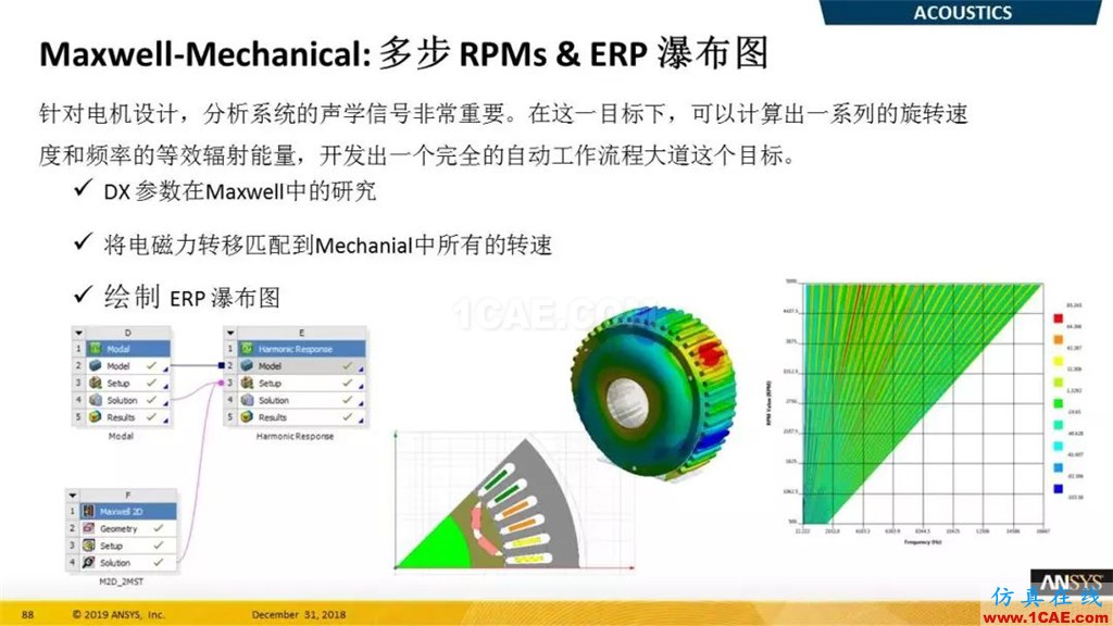 最新版本ANSYS 2019R1結構新功能介紹（二）ansys仿真分析圖片4