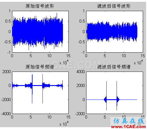 代做畢業設計-MATLAB的條碼、車牌、指紋、圖像識別-QQ572426200