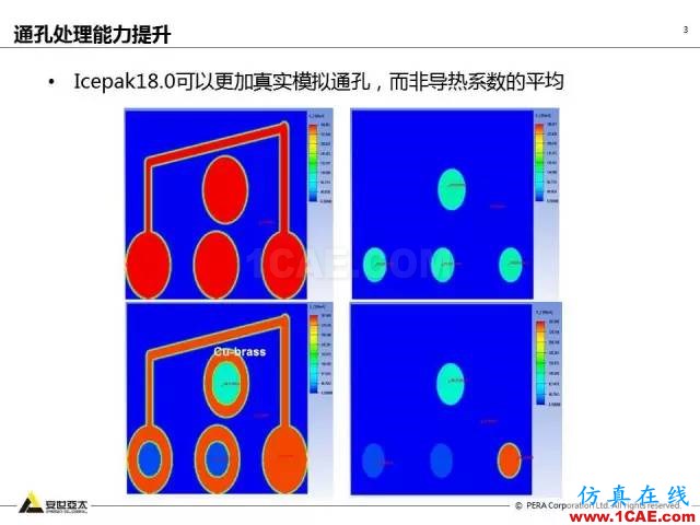 專(zhuān)題 | ANSYS 18.0新功能— Icepak:增加流向周期性流動(dòng)計(jì)算能力和PRESTO離散格式ansys培訓(xùn)的效果圖片4