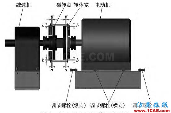 磁力耦合器在輥壓機傳動系統中的應用ansys培訓的效果圖片2