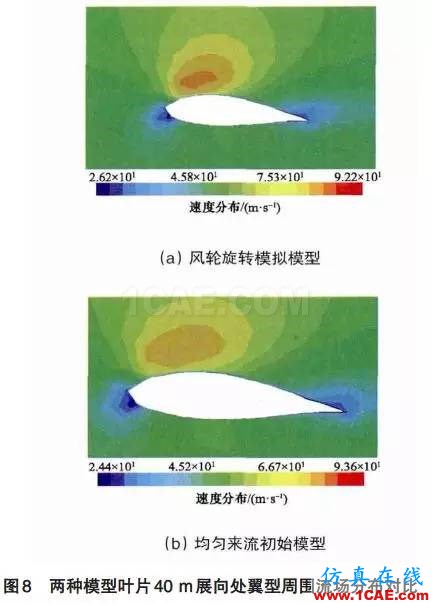 風電機組葉片流固耦合的數(shù)值模擬方法ansys圖片21