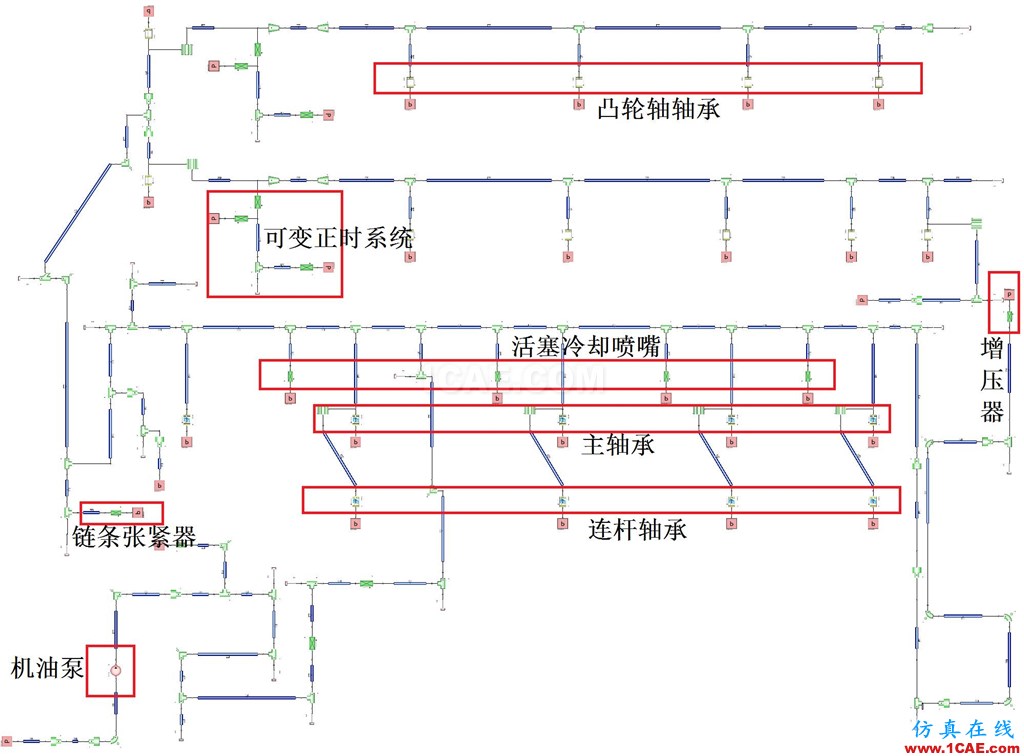 機(jī)油泵的選型與驗(yàn)證-有獎(jiǎng)?wù)骷顒?dòng)第一篇Pumplinx旋轉(zhuǎn)機(jī)構(gòu)有限元分析圖片4